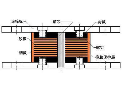 松山区抗震支座施工-普通板式橡胶支座厂家